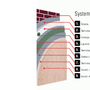 System ociepleń KOSBUD ST